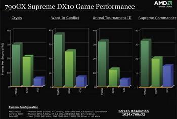 790GX performance 